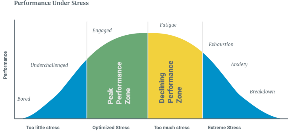 stress_performance-1024x484